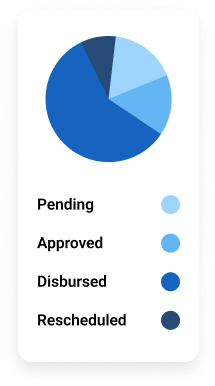 Finezza Loan Management