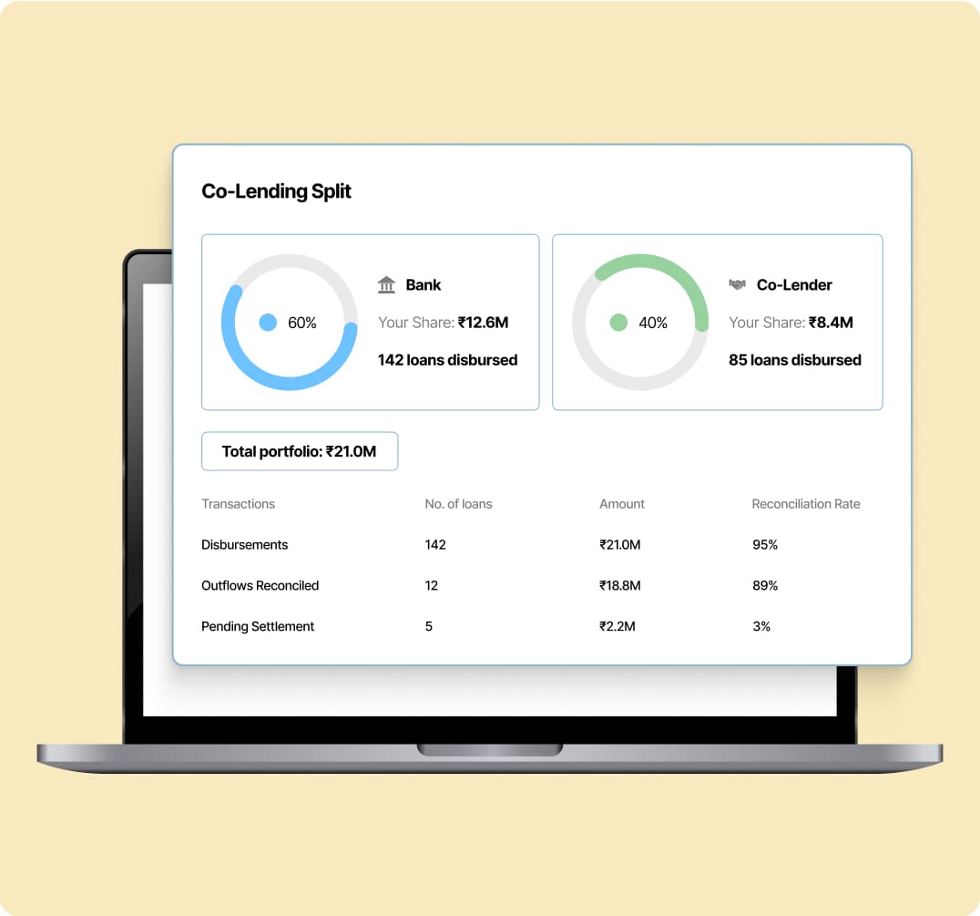 Co-Lending Disbursements & Outflows