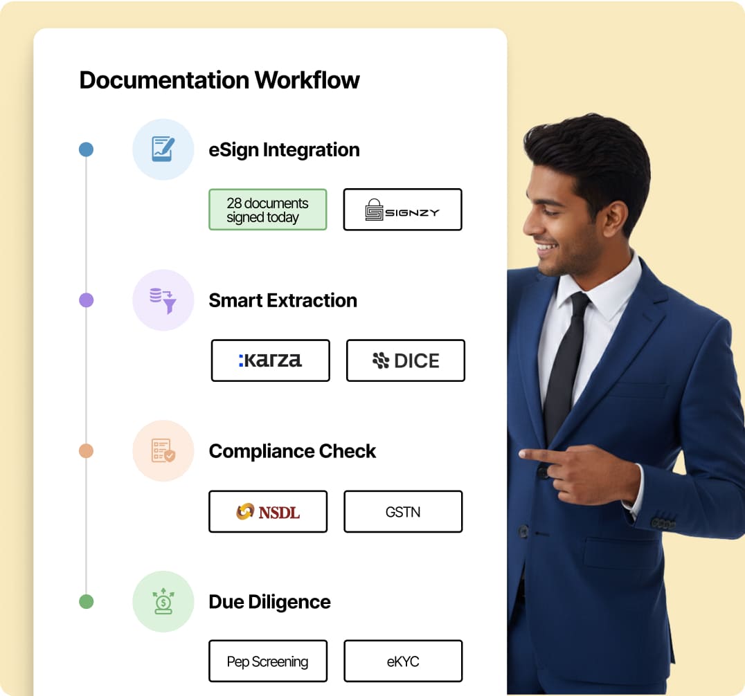 Documentation & Compliance